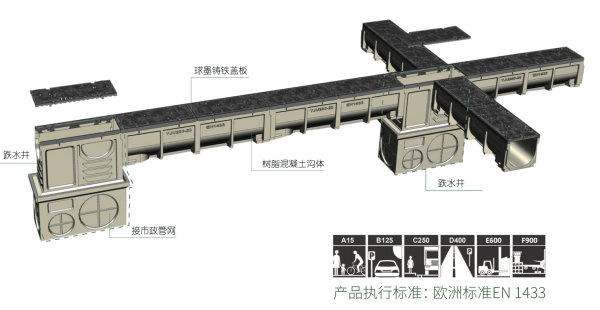 树脂混凝土排水沟